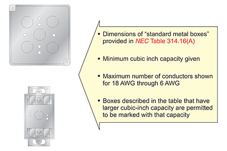 Figure 2. Box volume for standard boxes