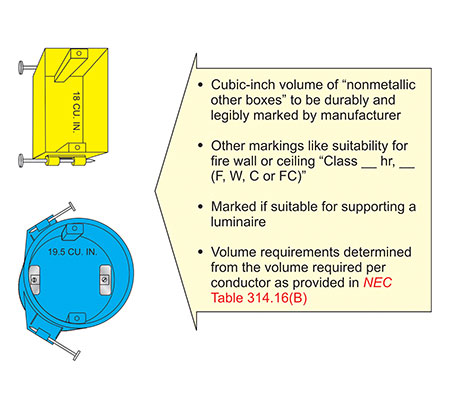 Figure 3. Conductor fill for nonstandard other boxes