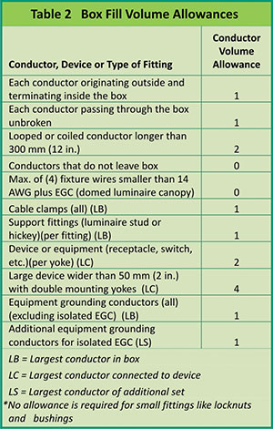 Table 2. Box volume calculations, standard and nonstandard boxes