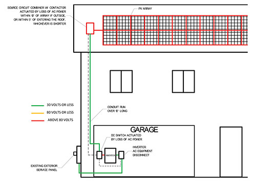 Figure 1. String inverter with remote switches