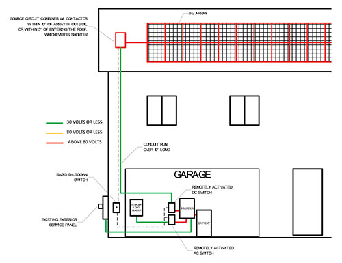 Figure 2. String Inverter with Battery Storage and Remote Switches